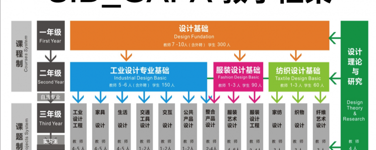 2018 Introduction of School of Innovation and Design Guangzhou Academy of Fine Arts